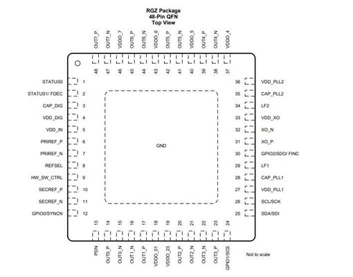 Jitter estremamente basso SNGL 48VQFN 800MHz del chip del circuito integrato LMK05318RGZT