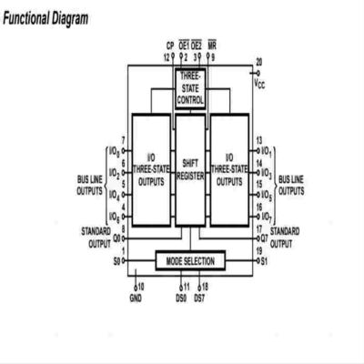 CD54HC299F3A IC Chip Shift Shift Register 1 bit 20-CDIP dell'elemento 8